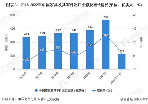 家居行业数据分析：2020年中国59.8%家居用户装修偏好现代简约风|数据分析|偏好|家居_新浪新闻