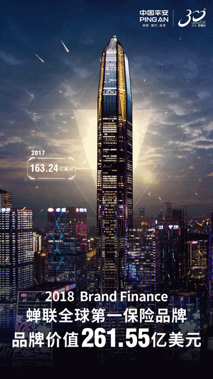 中国平安蝉联Brand Finance全球第一保险品牌|中国平安|保险|品牌_新浪新闻