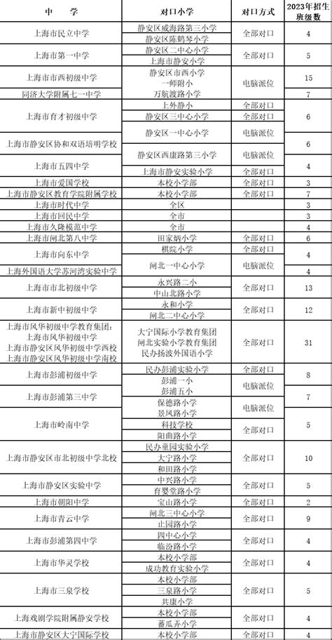 提前看！有广州学籍可以读哪间公办初中？2021派位表、对口直升表查询！_地段