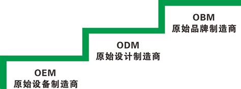 IPD助力企业从ODM向OBM业务成功转型 - SP-BP战略管理 - 深圳市汉捷研发管理咨询有限公司