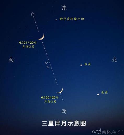 7日天空将现“三星伴月” 金星光度最亮——人民政协网
