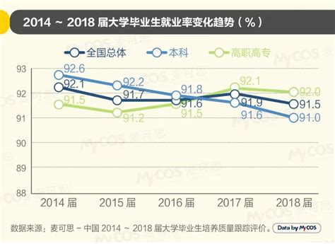 2019年中国大学生就业报告发布 去年软件工程专业就业率最高_南京新华电脑专修学院
