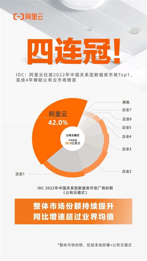 阿里云年营收达213.6亿 4年增长20倍_企业服务_i黑马