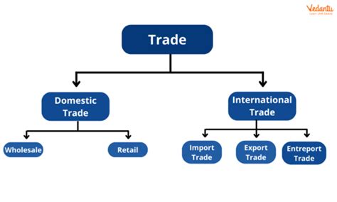 国际贸易术语（11个trade terms） - 知乎