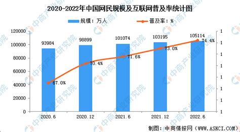 CNNIC：2018年中国互联网络发展状况统计报告