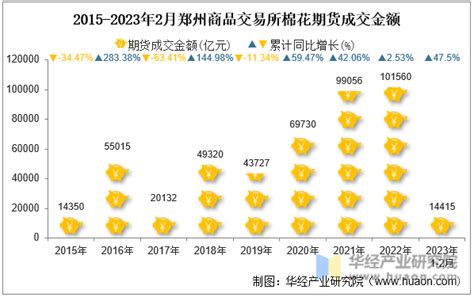 2021年3月郑州商品交易所强麦期货成交量、成交金额及成交均价统计_行业数据频道-华经情报网