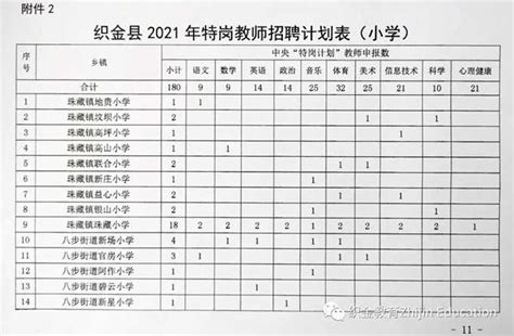 织金县2021年“特岗计划”招聘细则（200人） - [www.gzdysx.com] - 贵州163网