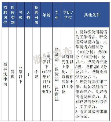 一批在杭事业单位公开招聘，等你来报名！-杭州新闻中心-杭州网