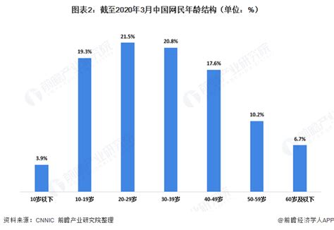2018年中国软件行业市场规模及竞争格局分析 （图）_观研报告网