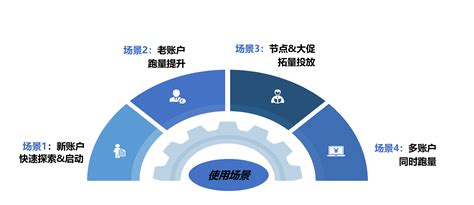 上海巨量广告代理商|巨量广告开户运营服务-258jituan.com企业服务平台