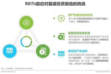 2022年中国REITs市场投资研究报告_澎湃号·湃客_澎湃新闻-The Paper