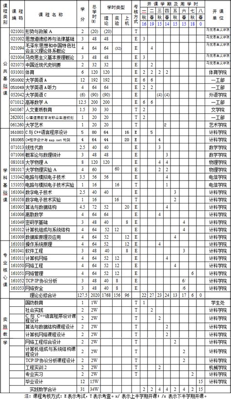 网络工程师要具备哪些能力？_网络工程_网络工程师培训__西安大中科技技工学校