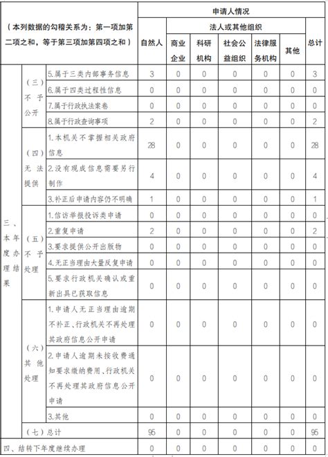 张掖市人民政府>>山丹县2022年政府信息公开工作年度报告