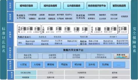 从政务数据治理实现政务数据资源利用--中国期刊网