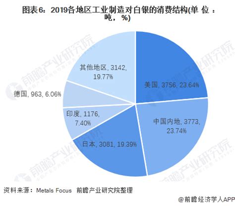 怎样投资白银有哪些注意点？白银在哪个平台可以买？-中国资本网_中国资本研究咨询风险投资权威门户