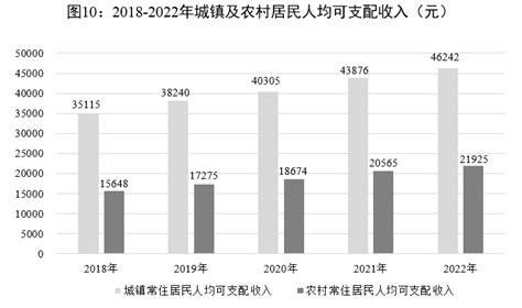 2020年贵阳市生产总值（GDP）及人口情况分析：地区生产总值4311.65亿元，常住常住人口598.7万人_智研咨询