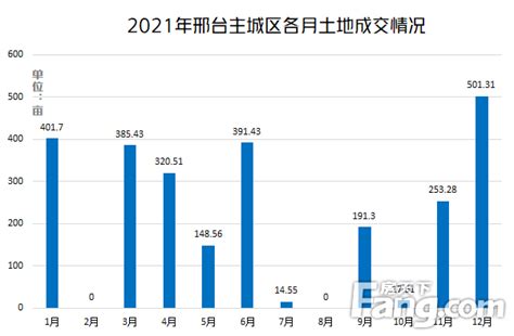 2016-2021年邢台市地区生产总值以及产业结构情况统计_地区宏观数据频道-华经情报网
