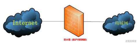 [防火墙] 路由器防火墙功能介绍 | 官方支持 | ASUS 中国