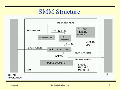 What are SMM panel services 2023