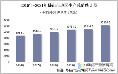 2021年中国佛山企业百强排行榜（附全榜单）-排行榜-中商情报网