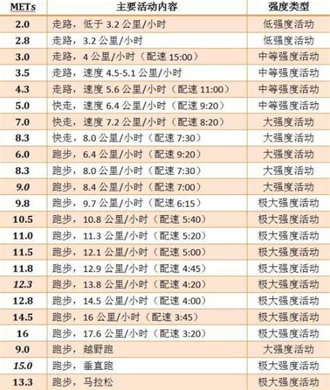 5公里业余跑者标准时间（五公里跑步时间对应的等级）-满趣屋