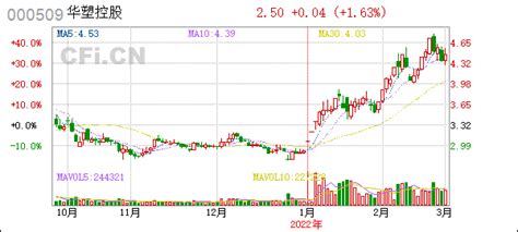 股票行情快报：华塑股份（600935）6月27日主力资金净卖出233.38万元_股票频道_证券之星