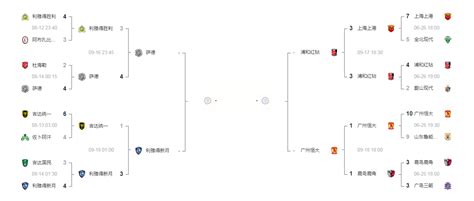 2016年亚冠14决赛山东鲁能vs首尔fc球队比分预测分析-Word模板下载_编号qbnaggoe_熊猫办公