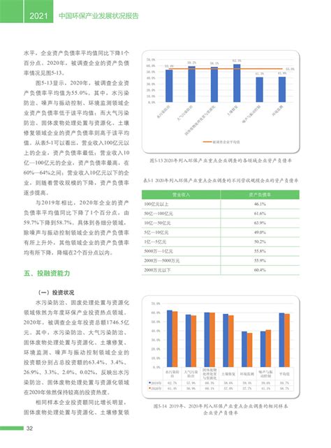 重磅︱《中国环保产业分析报告（2019）》正式发布！ - 甘肃省环境保护产业协会,甘肃环境保护网
