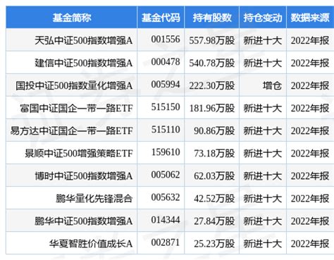 云南铜业最新公告：预计2022年净利同比增139%–185%-股票频道-和讯网