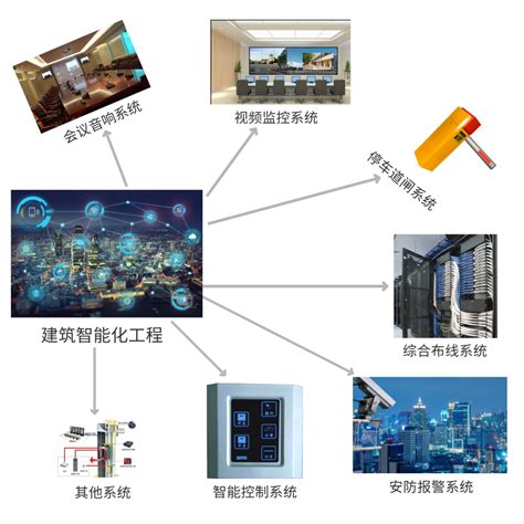 智慧工厂系统化解决方案-迈科技技术库