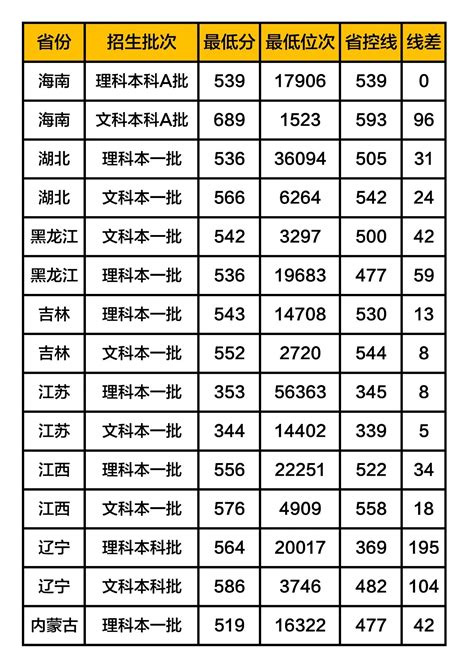 河北大学录取分数线2019（在各省市录取数据）_河北省