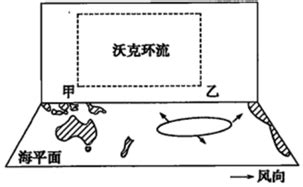 沃克环流示意图图片
