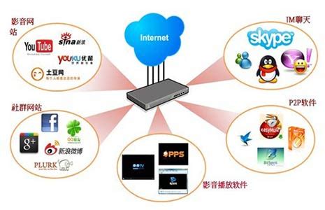 上网行为管理-湖南华域精诚科技有限公司