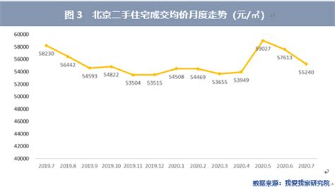 2019二手房市场年报：北京房价不再是“内地第一”-数据-新闻中心-中国网地产