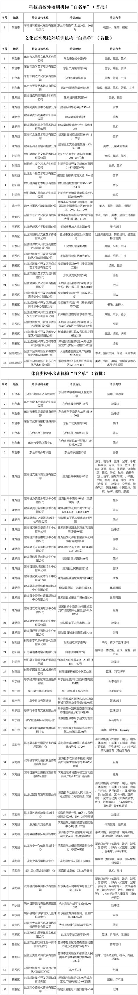 荆州城区校外培训机构“白名单”出炉 目前有34家-新闻中心-荆州新闻网
