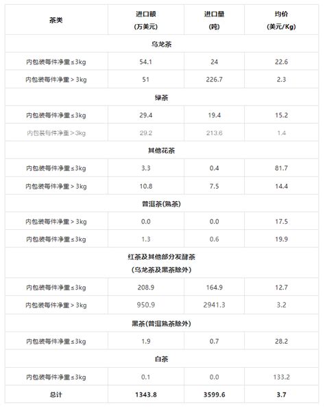 2017-2022年中国茶叶市场发展现状及投资价值评估报告_观研报告网