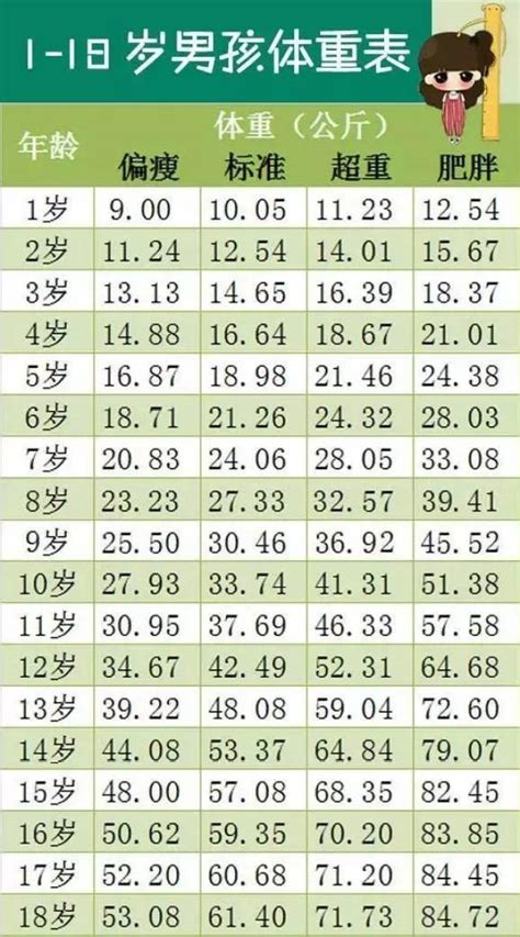 0一18岁身高体重标准表-BMI体脂率健康知识库