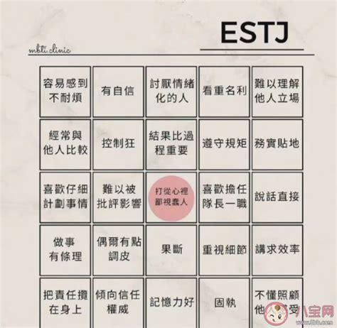 MBTI：十六型人格，快来看看你是哪种 - Qingdao City University