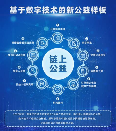 2021中国互联网公益峰会PPT|资讯-元素谷(OSOGOO)