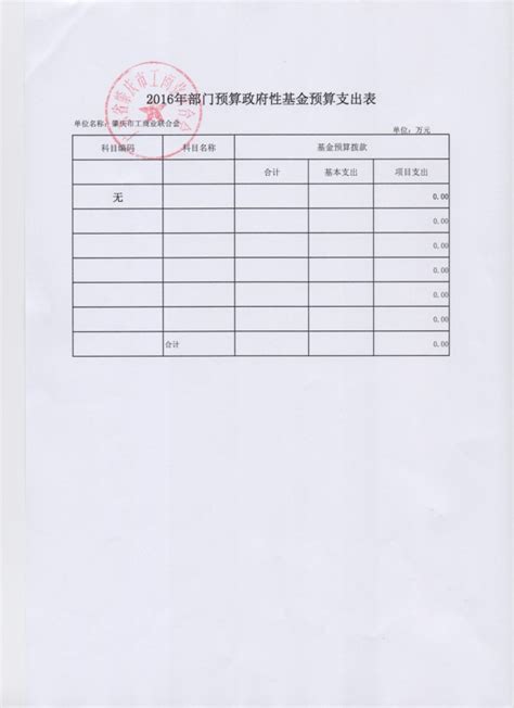 肇庆市工商联2016年部门预算公开补充资料-肇庆市工商业联合会