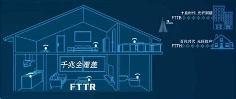 追赶光科技-FTTR（全屋WIFI光纤组网）确实很香！