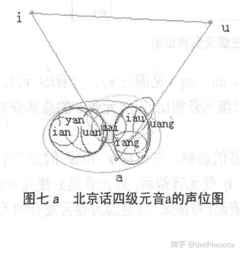 北京官话中的/yan/的实际音值到底是怎样的，有哪些变体？ - 知乎