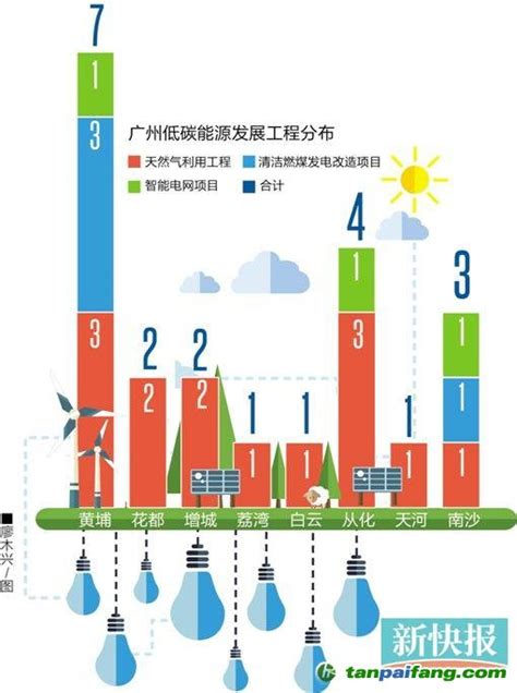 如何实现国内2030年峰值目标【图】_碳排放交易网——全球领先的碳市场门户中文网站