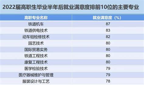 这竟然是本科生最好就业的专业 就业率高达96% - 高考志愿填报 - 中文搜索引擎指南网