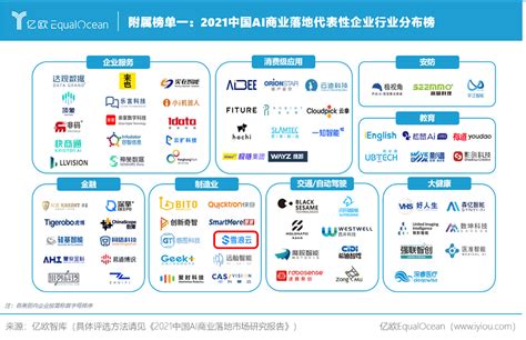 世界人工智能大会 —— 雪浪云荣登“2021中国AI企业商业落地规模潜力Top100”榜单-新闻频道-和讯网