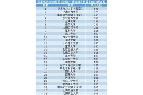 郑州专科学校排名2024最新排名，前十的有哪些