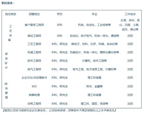 【招聘信息】湖南科技学院招聘博士和硕士毕业生
