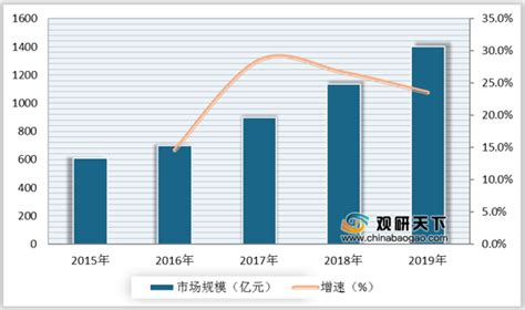 2019年中国定制旅游行业市场现状及发展趋势分析_观研报告网