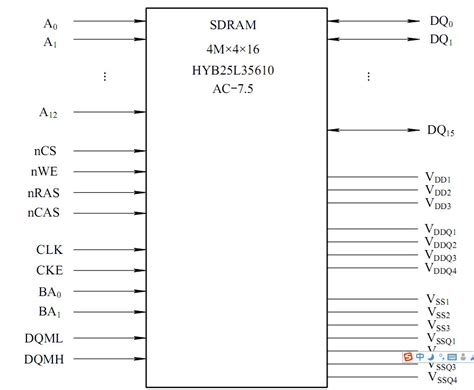 SDRAM的主要参数 - 走看看