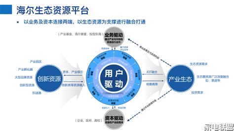 从中国制造到中国品牌 海尔全球化战略引领中国企业崛起